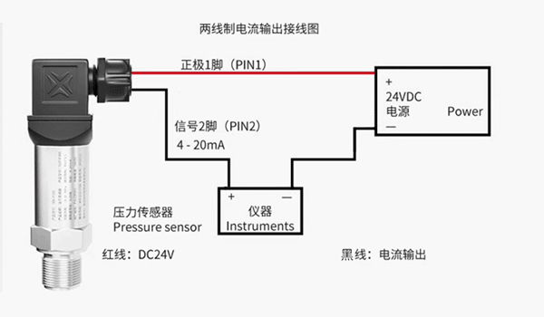 壓力傳感器4~20ma的怎么接線，注意事項(xiàng)以及常見(jiàn)故障排除